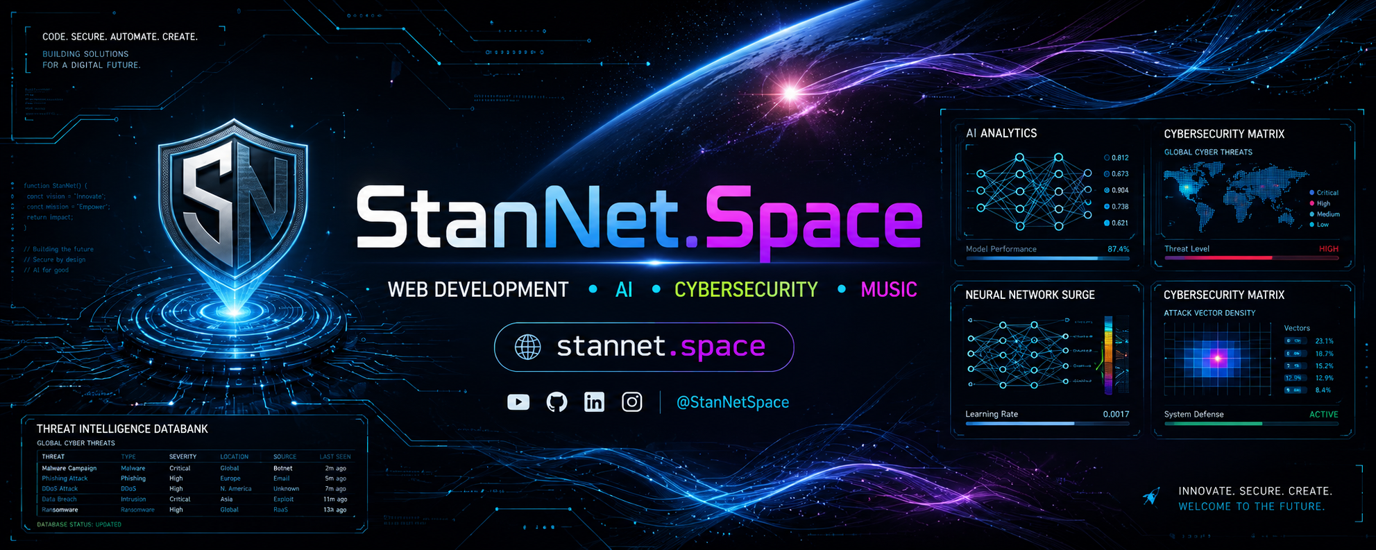 StanNet Background